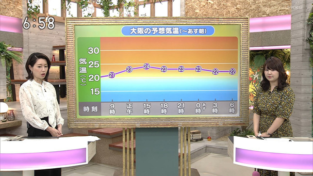 牛田茉友 おはよう関西 NHK新人落語大賞 8