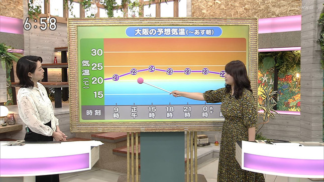 牛田茉友 おはよう関西 NHK新人落語大賞 9