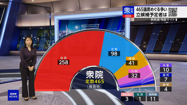 副島萌生 NHKニュース7 首班指名選挙 6