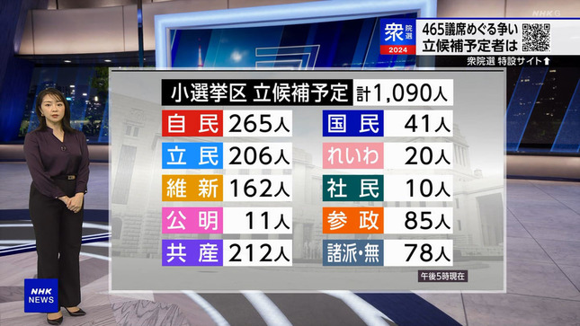 副島萌生 NHKニュース7 首班指名選挙 8