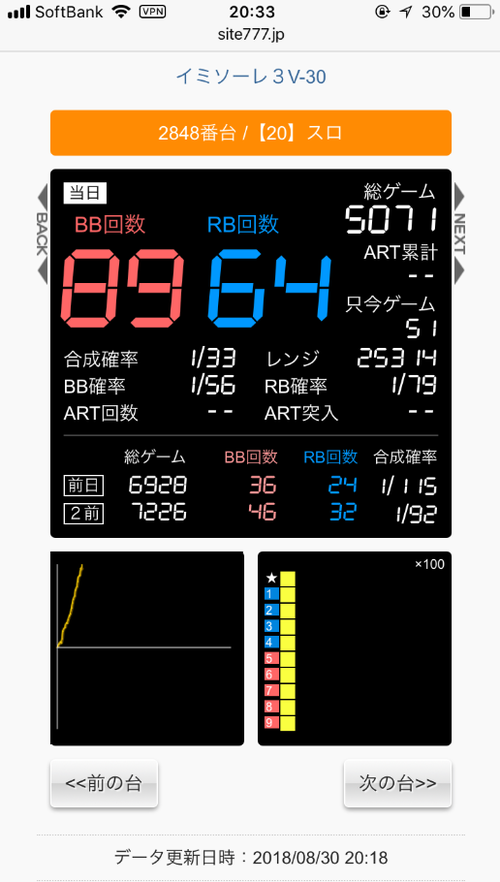 パチンコとパチスロの5chまとめ