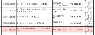 ストライクフリーダムパチンコ