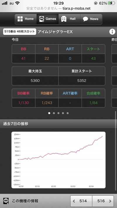 パチンコ・スロットに関連する画像