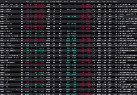 【S高銘柄まとめ】HYPER SBIで使えるCSVデータ配信(7/18更新)