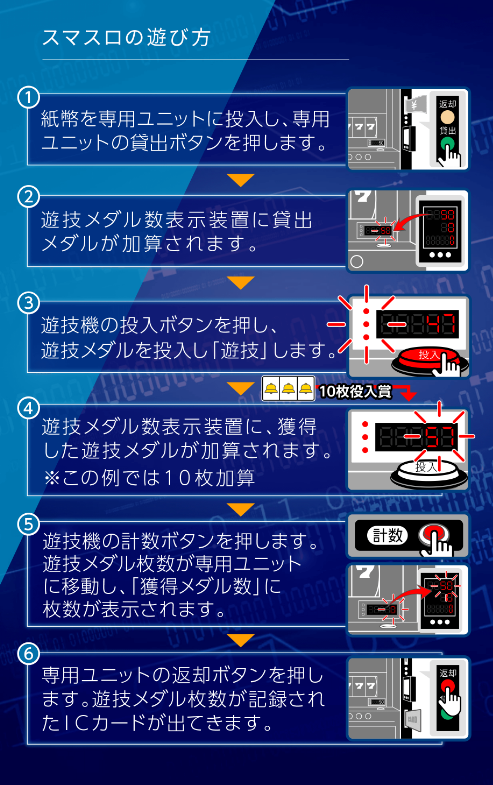 スマスロの遊び方