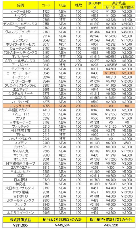 株主優待201904