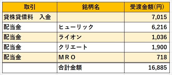 06‗日本株配当金2024年9月