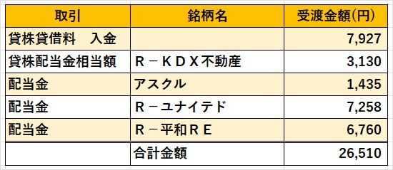 06‗日本株配当金2024年8月