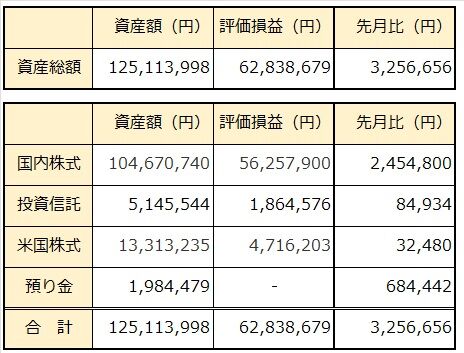 00_2024年4月資産総額