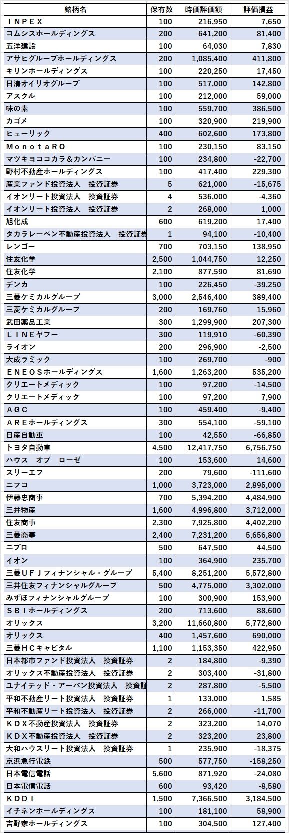 01_日本株2024年8月