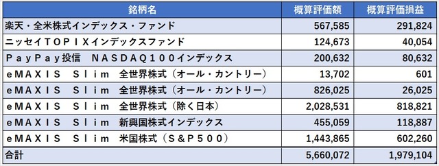 03_投資信託2024年8月