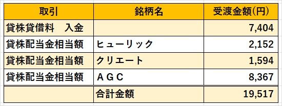 06‗日本株配当金2024年4月