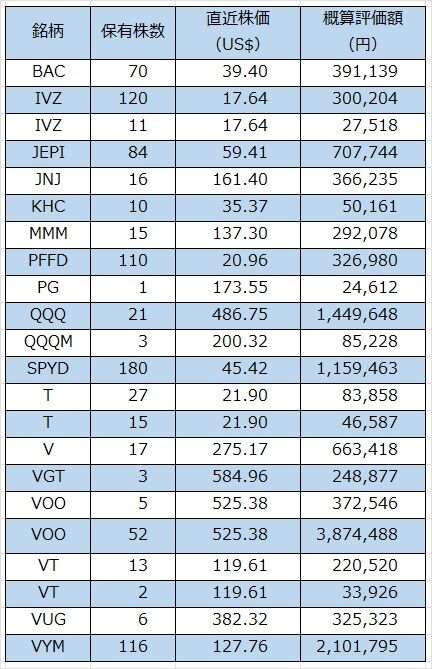 04‗米国株2024年9月