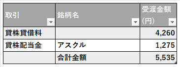 日本株配当202208