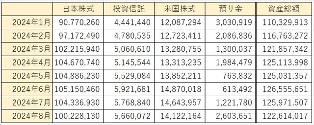 20_0_24年‗資産金額一覧表_8月