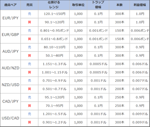 説明2-2