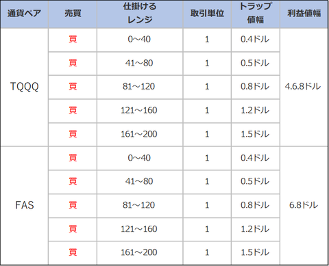 説明2-1