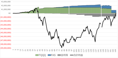 トライオートETF_LAST