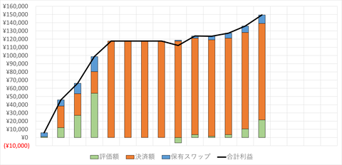 みんなのFX20230619