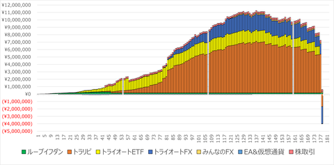 合計_LAST