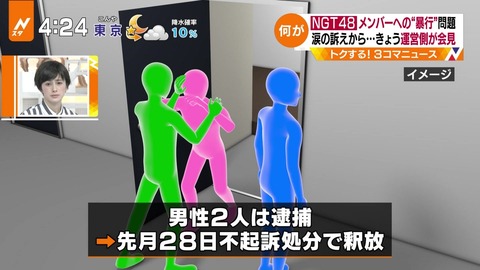 NGT48山口真帆の帰宅時間教えたメンバーと暴行犯に面識あり、計画的な犯行だった【スポニチ】http://hayabusa3.2ch.sc/test/read.cgi/mnewsplus/1547420491/