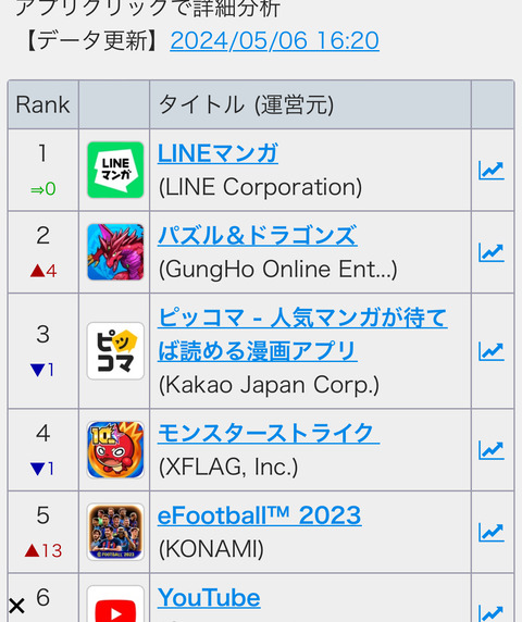 AppStoreアプリ最新セールスランキング - #セルラン分析ゲーム株『Game-i』