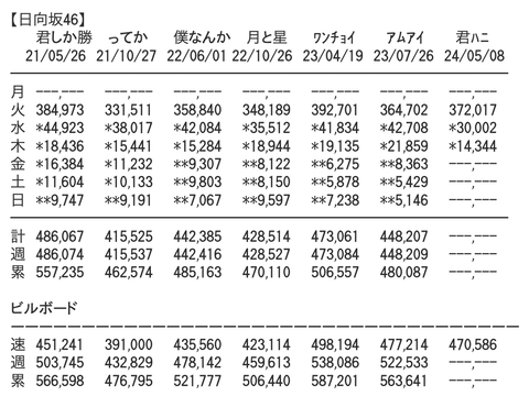 スクリーンショット 2024-05-10 18.32.29