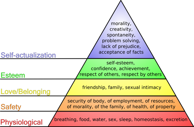 800px-Maslow's_hierarchy_of_needs