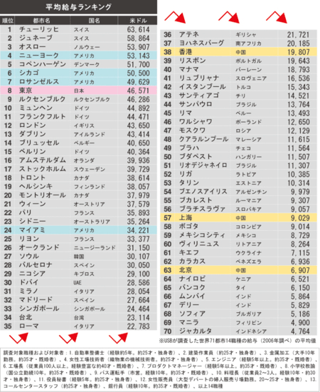 ランキング