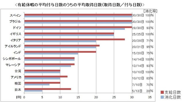 有給