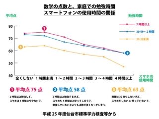 学力検査