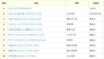 たつきケムリクサBD一位