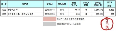 増担解除ライン20181129