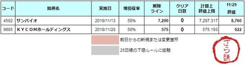 増担解除ライン20181130