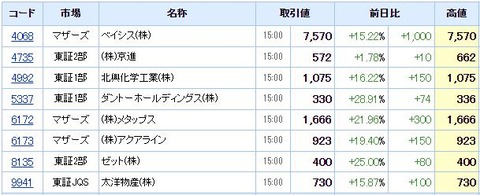 S高ネタ20210712