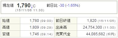 6178日本郵政20151106-1前場