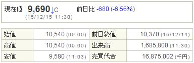 4565そーせいグループ20151215-1前場