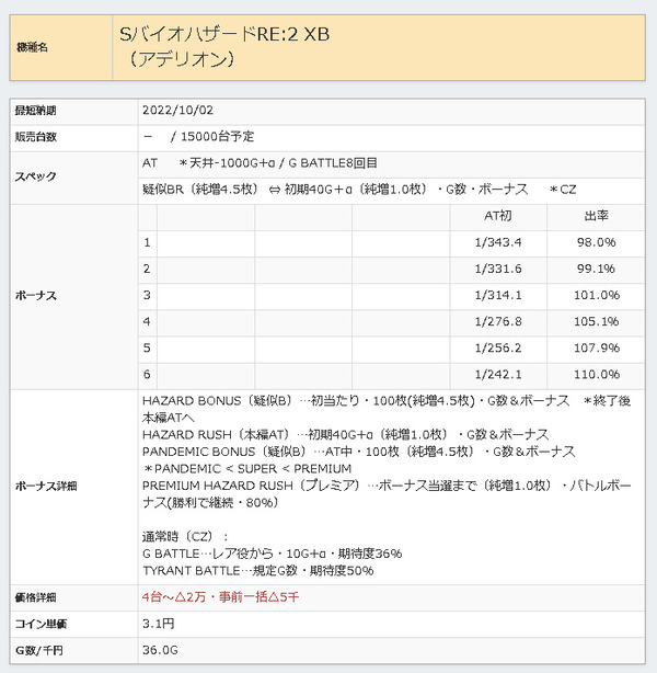 パチンコパチスロドットコム 2022-07-26 12-18-16-294