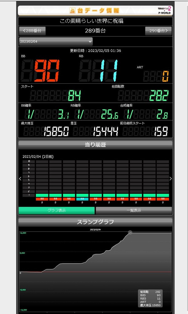 パチンコパチスロドットコム 2023-02-06 15-45-01-009-min