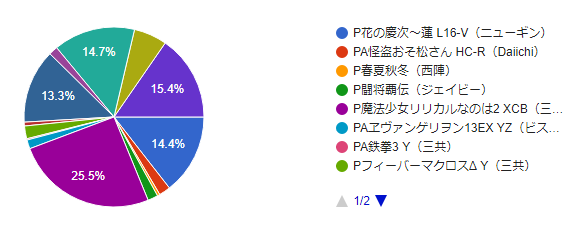 55501