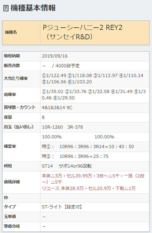 ジューシーハニー201907012296