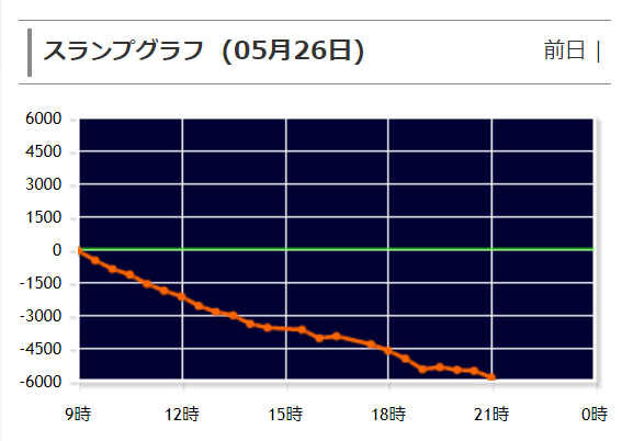 設定Ｌ