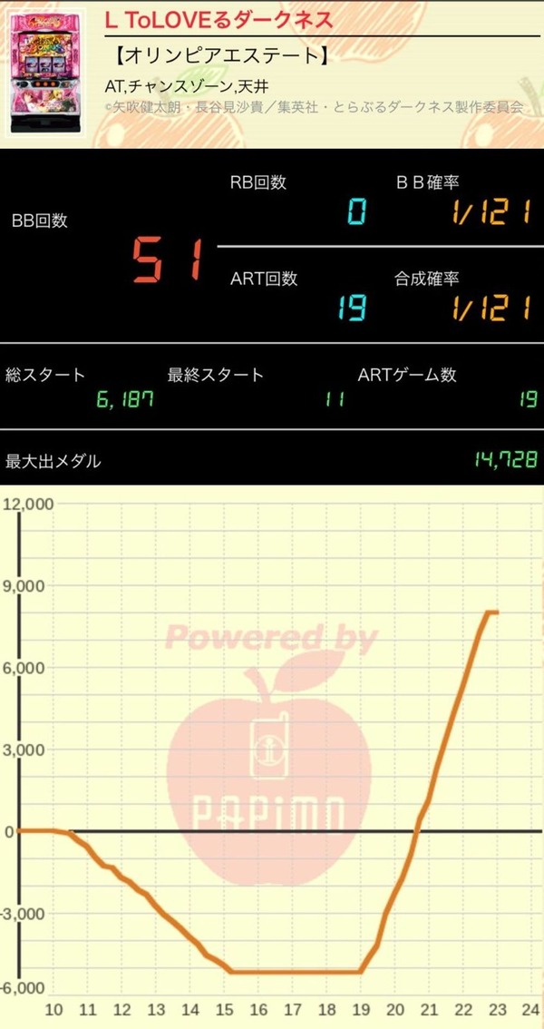 ＴｏＬＯＶＥる