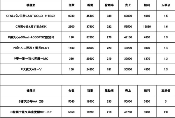 新台全国データ20190107