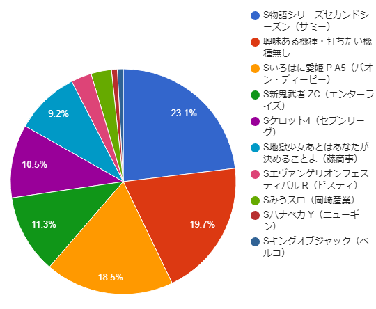 パチスロ3月