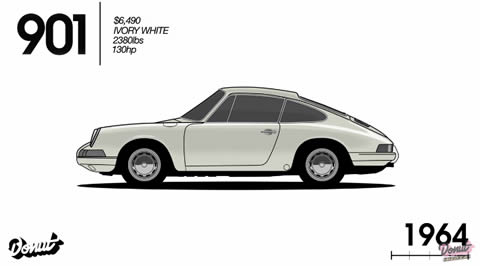 Evolution of the Porsche 911