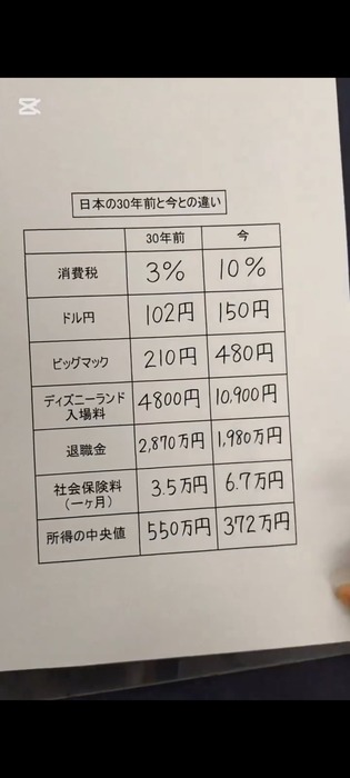 【画像】 30年前の日本、ガチで天国だった模様ｗｗｗ