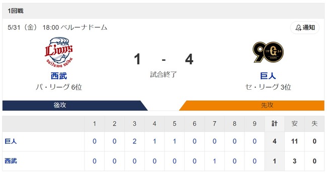 ダウンロード (100)