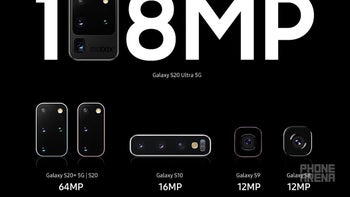 Galaxy S20 vs Plus vs S20 Ultra specs, camera and price comparison