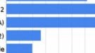 Benchmark test displays that the G2 can excel in graphics just like the DROID X